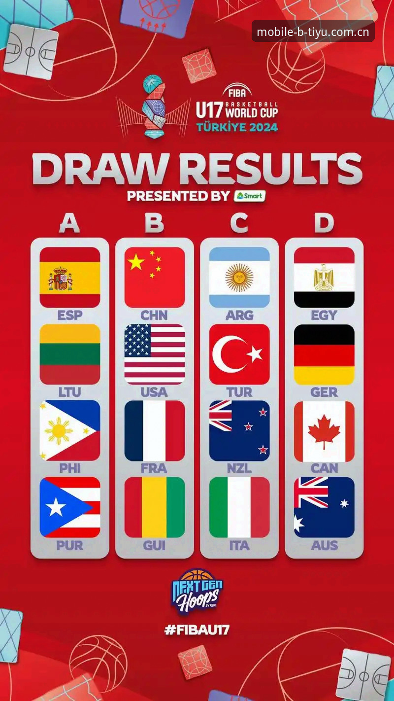 U17世界杯观赛完整指南：从抽签解读到B体育沉浸式体验