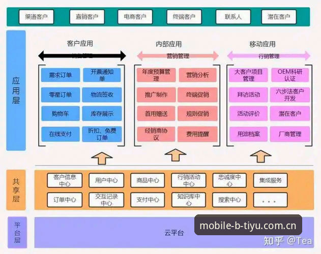 B体育官方下载地址功能详解 B体育平台功能详解使用教程:从下载到注册的完整指南